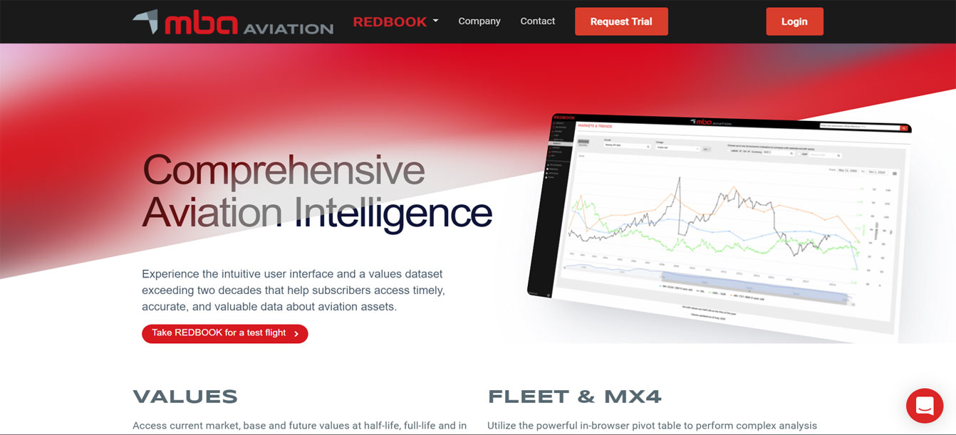 MBA Aviation-REDBOOK